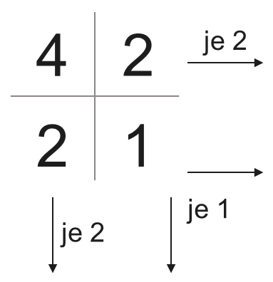 Veranstaltungsservice TS - Aufbauprinzip